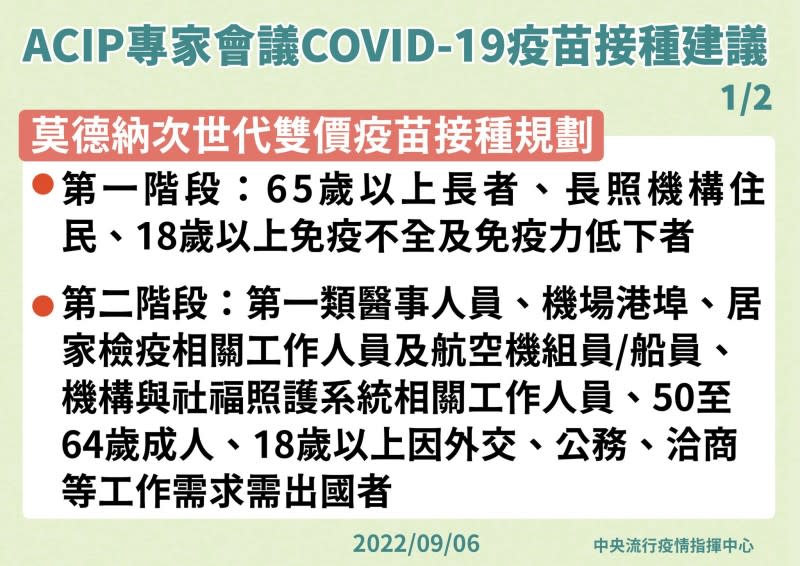 莫德納次世代雙價疫苗接種建議。（圖／取自指揮中心臉書）