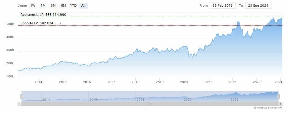 La inversión arriesgada de un joven Warren Buffett