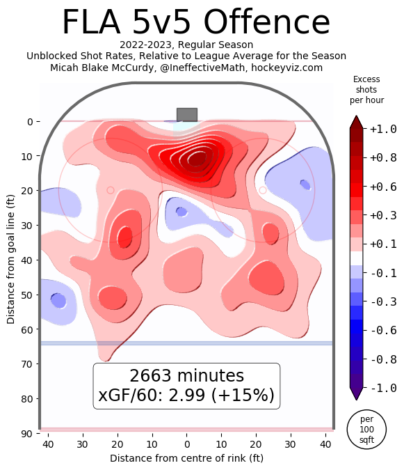 Via Hockey Viz