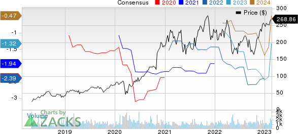 Inspire Medical Systems, Inc. Price and Consensus