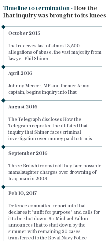 Ihat inquiry timeline