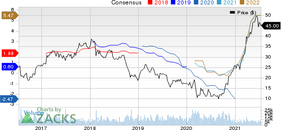 Olin Corporation Price and Consensus