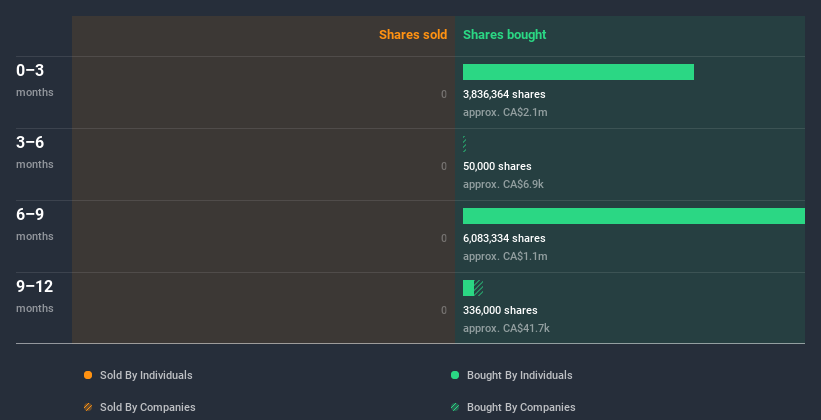 insider-trading-volume