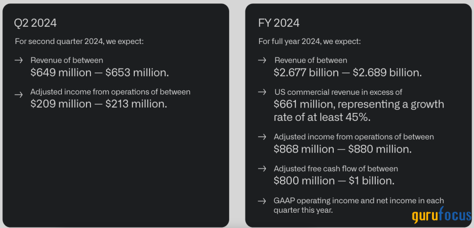 Palantir Technologies Is Navigating Growth and Valuation Challenges