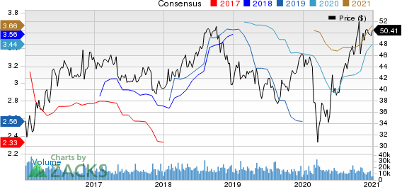 Archer Daniels Midland Company Price and Consensus