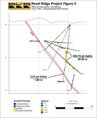 Figure 2 - Cross Section of RR23-115 (CNW Group/Rokmaster Resources Corp.)