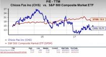 Let's see if Chico's FAS, Inc. (CHS) stock is a good choice for value-oriented investors right now, or if investors subscribing to this methodology should look elsewhere for top picks.