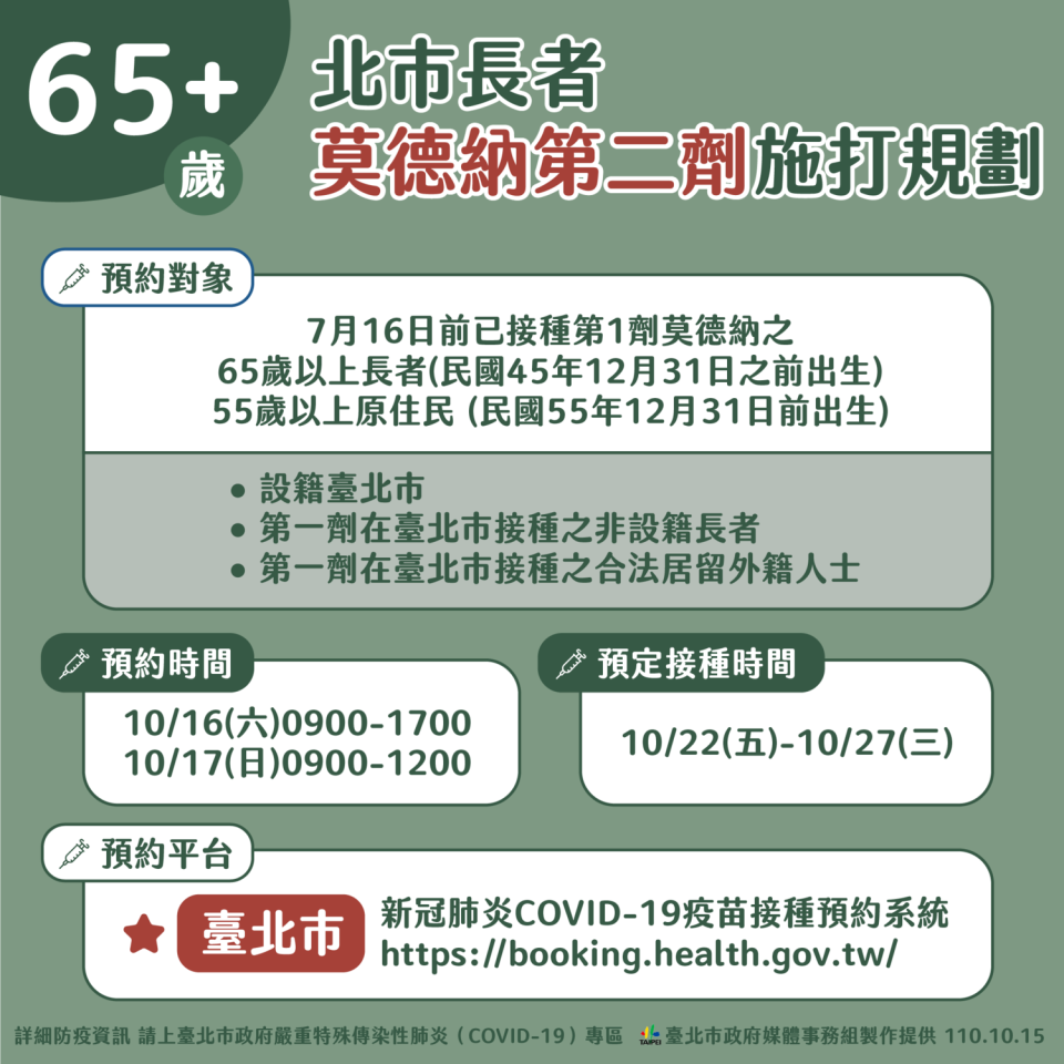 台北市開放65歲以上長者預約施打第二劑莫德納。   圖：台北市政府 / 提供