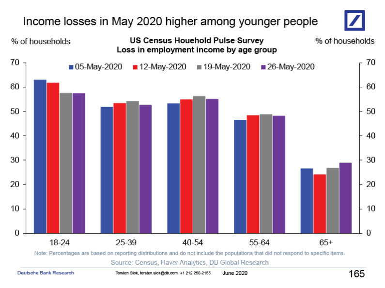 (GRAPHIC/DATA: DEUTSCHE BANK)