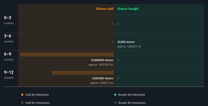 insider-trading-volume