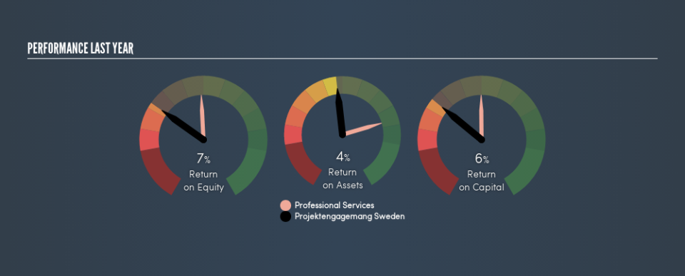 OM:PENG B Past Revenue and Net Income, May 17th 2019