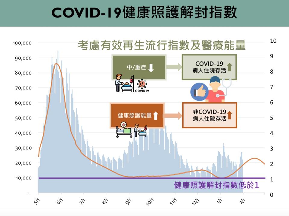 圖片來源：新冠肺炎科學園地