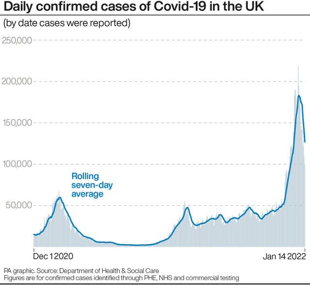 Daily confirmed cases of Covid-19 in the UK