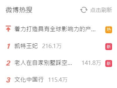 「凱特王妃」關鍵字今天登上中國微博熱搜榜首，中國網友議論紛紛。微博截圖