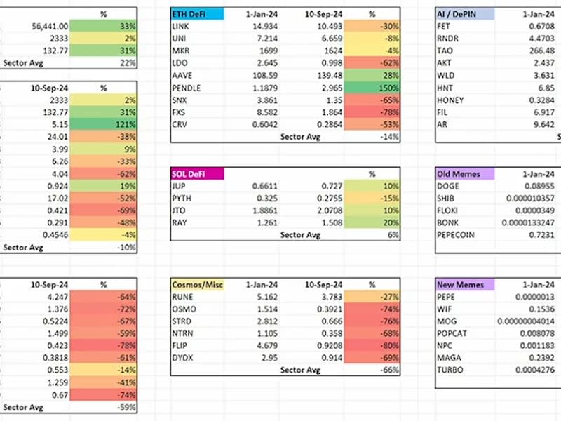 Crypto Returns Year To date (@MustStopMurad)