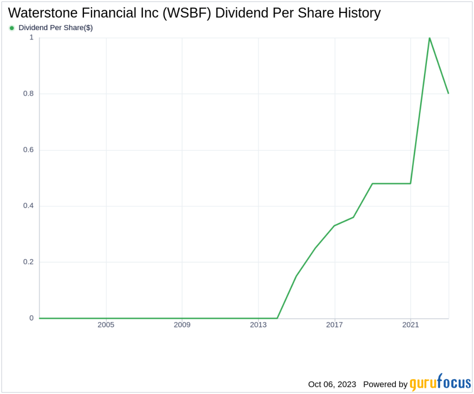 Unveiling the Dividend Performance of Waterstone Financial Inc: A Deep Dive