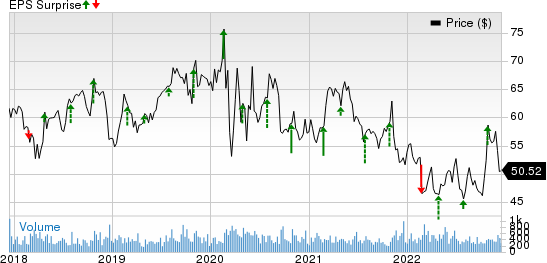 AMERISAFE, Inc. Price and EPS Surprise