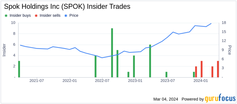 Insider Sell: COO Michael Wallace Sells 40,000 Shares of Spok Holdings Inc (SPOK)