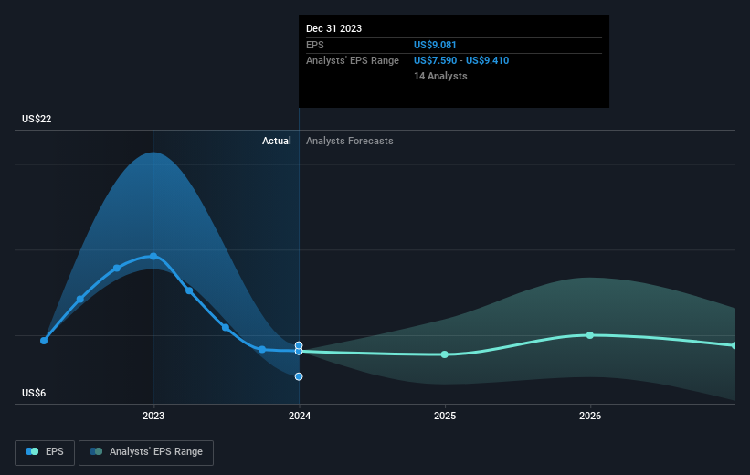 earnings-per-share-growth