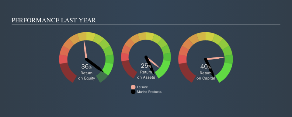 NYSE:MPX Past Revenue and Net Income, October 11th 2019