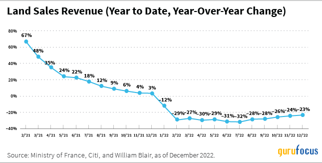 William Blair Commentary: Navigating China's Property Market