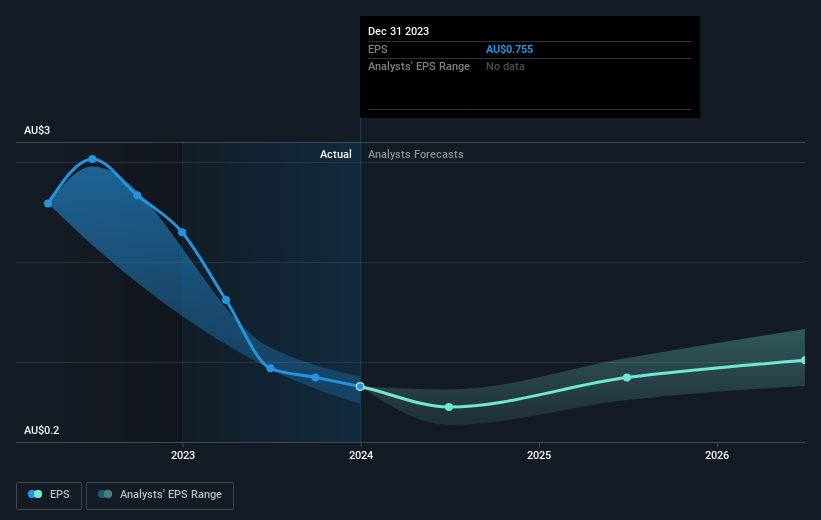 earnings-per-share-growth