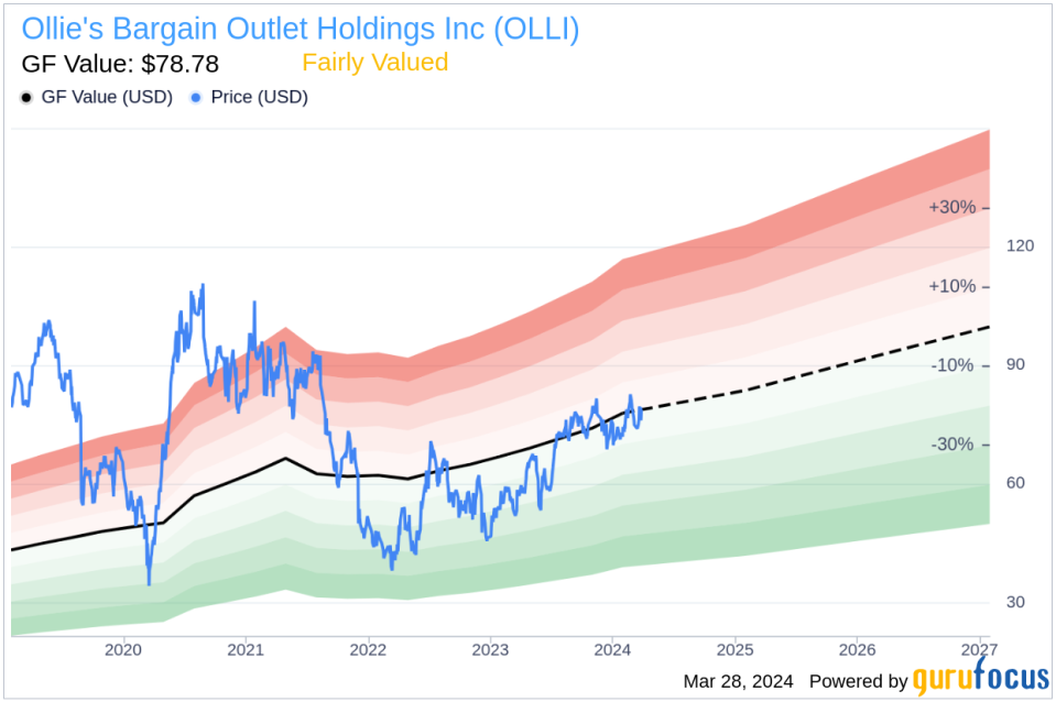 Insider Sells Shares of Ollie's Bargain Outlet Holdings Inc (OLLI)