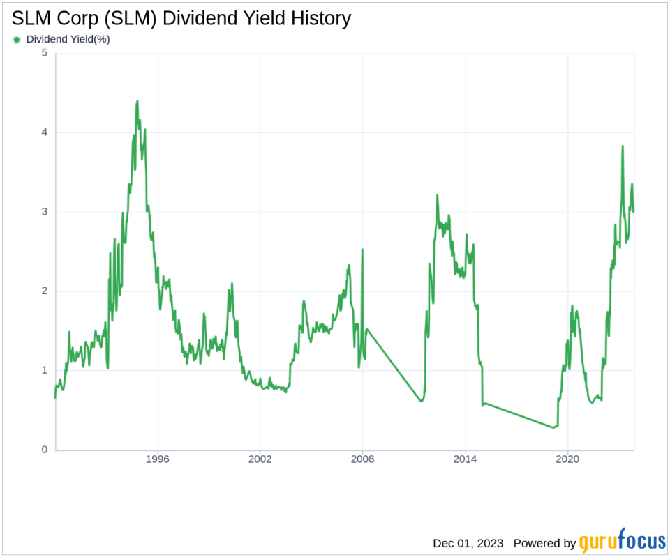 SLM Corp's Dividend Analysis