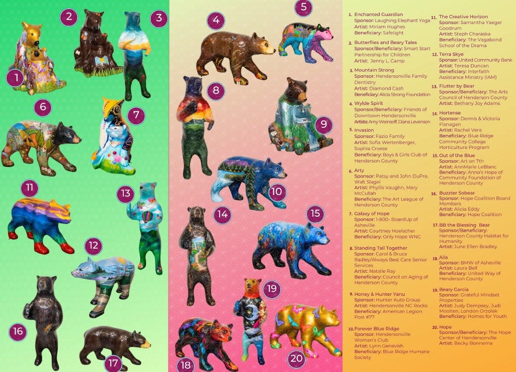 Photos and descriptions of the 2024 Bearfootin' Bears.