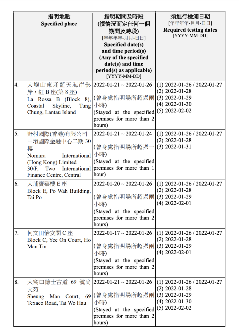 強制檢測公告