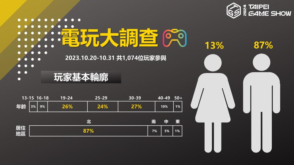 2024TGS 電玩大調查