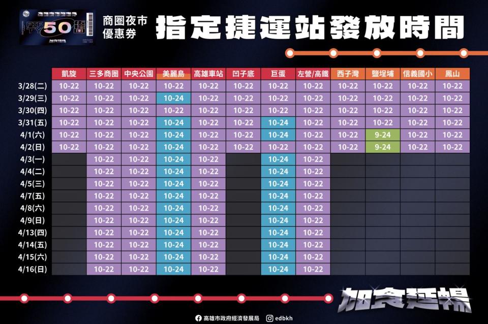 商圈夜市優惠券兌換時間與站點一覽表。（圖／高雄市政府經濟發展局提供）