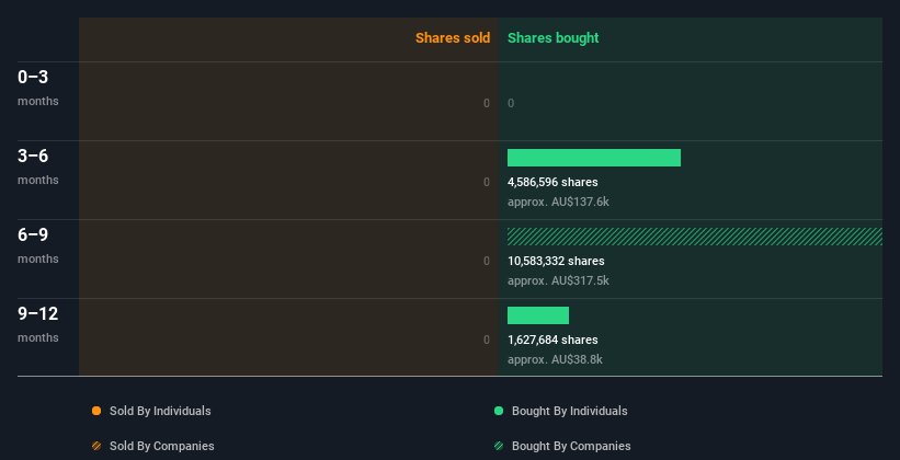 insider-trading-volume