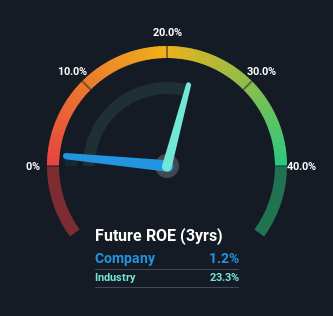 roe