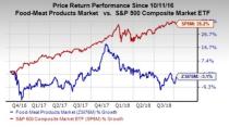 Let's see if Tyson Foods, Inc. (TSN) stock is a good choice for value-oriented investors right now, or if investors subscribing to this methodology should look elsewhere for top picks.