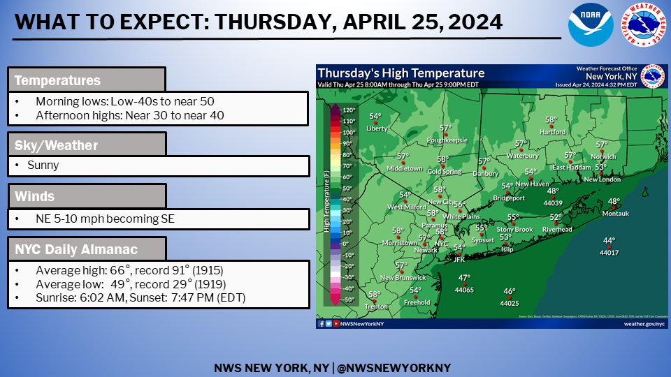 The National Weather Service forecast for Thursday, April 24, 2024.