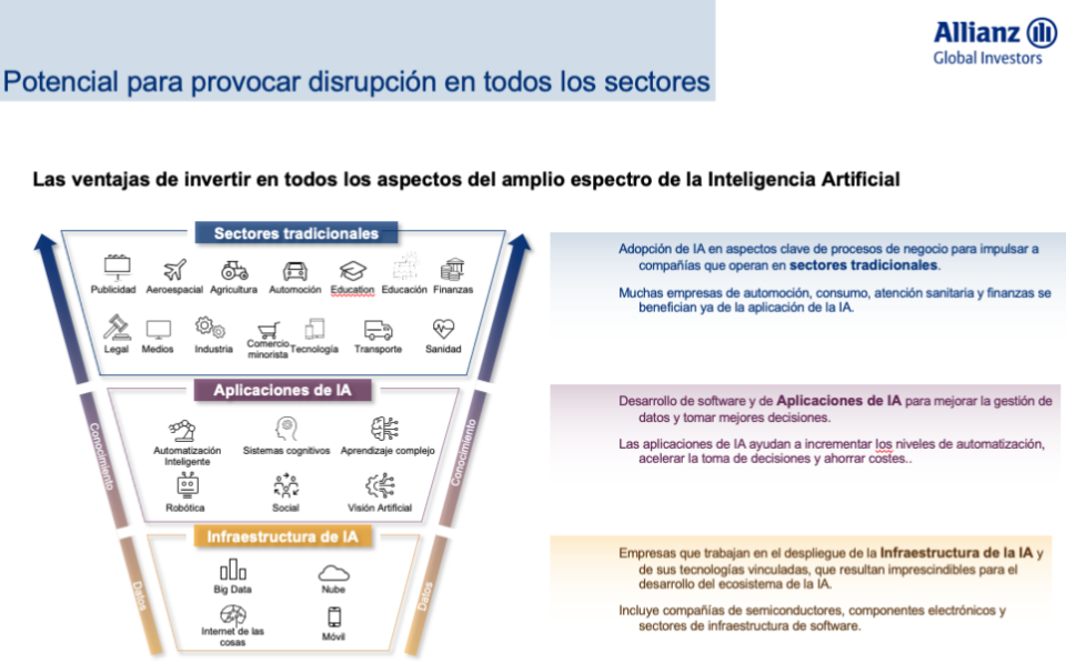 Megatendencias para invertir en 2023: Inteligencia Artificial y Asia