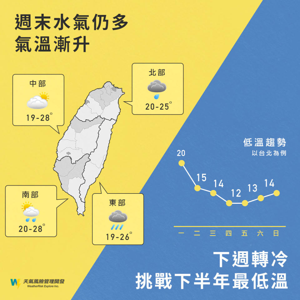 下周五將再有一波冷空氣報到。（圖／翻攝自「天氣風險 WeatherRisk」臉書）