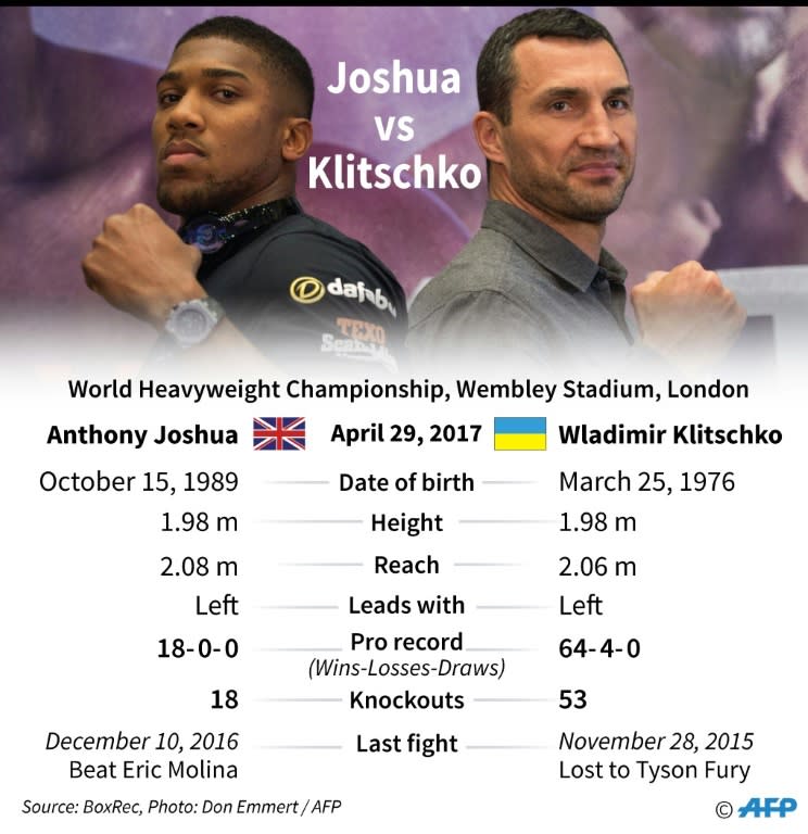 Wladimir Klitschko (R) has recorded a video predicting the outcome of the fight against Anthony Joshua which will be sealed in his robe then auctioned for charity