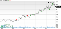 Here is a sneak peek into how five technology stocks are poised ahead of their earnings releases on Oct 25.