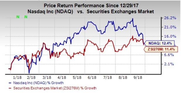 Nasdaq's (NDAQ) focus on expanding its non-transaction revenue base and fortifying Market Technology and Information Services businesses poise it well for growth.