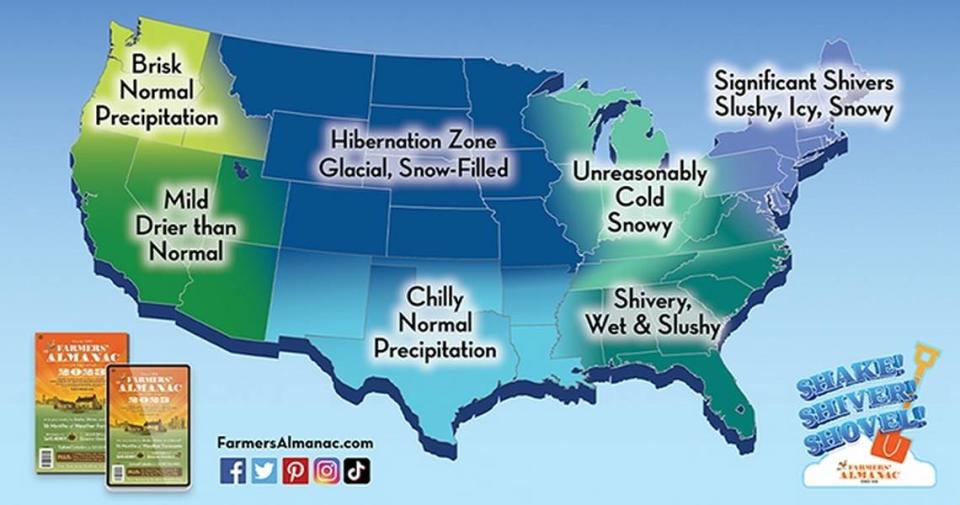 Extended winter predictions from the Farmers’ Almanac are out; winter will have plenty of cold temperatures, slushy days and snowy nights.
