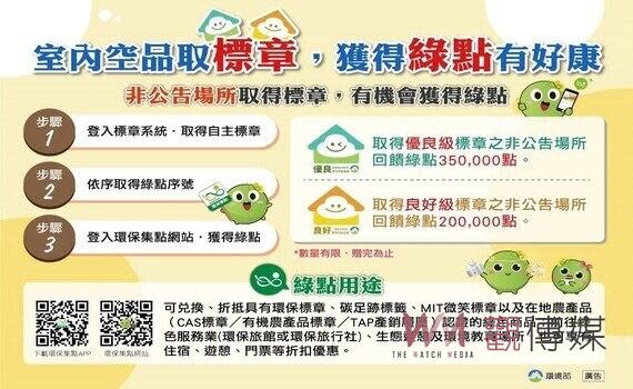 （觀傳媒中彰投新聞）【記者廖妙茜/台中報導】國人每日約有80%至90%時間於室內活動，若室內空品不良，民眾長期吸入濃度過高的二氧化碳、懸浮微粒、甲醛等物質，易造成頭暈、注意力不集中等身體不適症狀，因此室內空氣品質優劣對民眾健康影響甚鉅。為此，台中市政府環保局已順利輔導128家公私場所業者申請取得「室內空氣品質自主管理標章」認證，當民眾規劃旅遊景點時，可透過標章地圖查詢室內空氣品質優質場所，讓外出旅遊更安心。