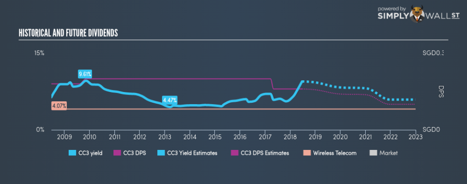 SGX:CC3 Historical Dividend Yield June 22nd 18