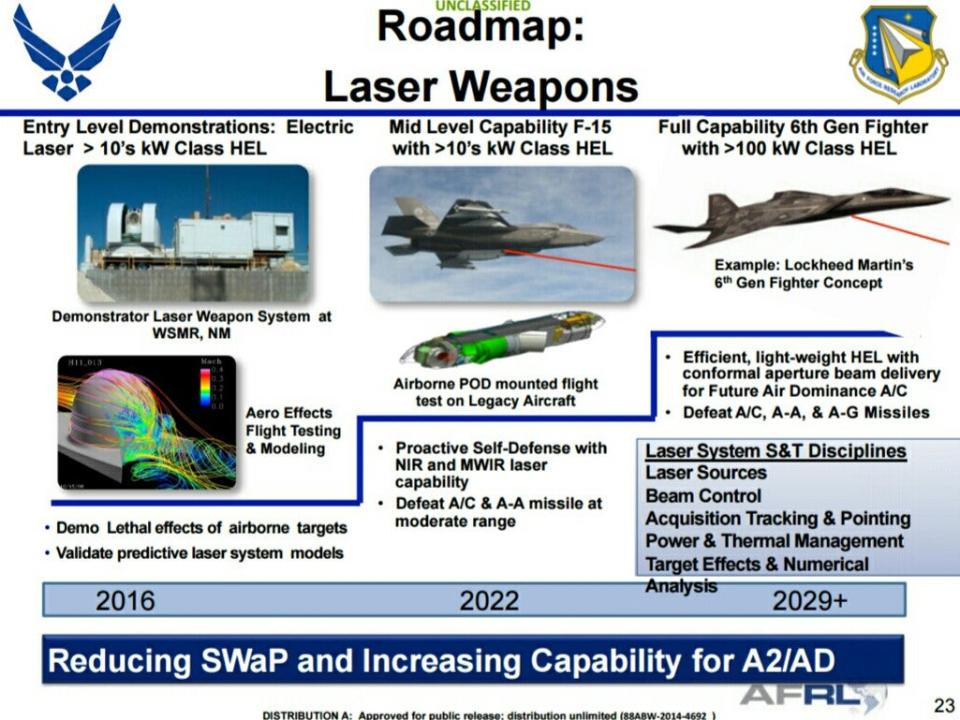 A briefings lide showing the US Air Force's broad timeline for laser weapon development, as of 2013. <em>USAF</em>