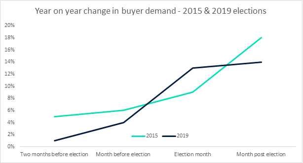 Chart: Rightmove