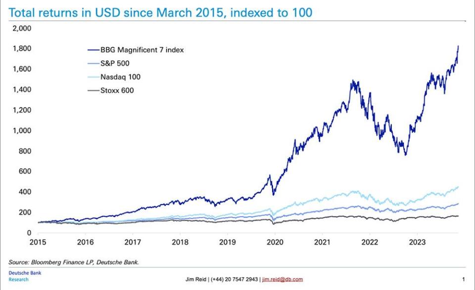  Deutsche Bank Research