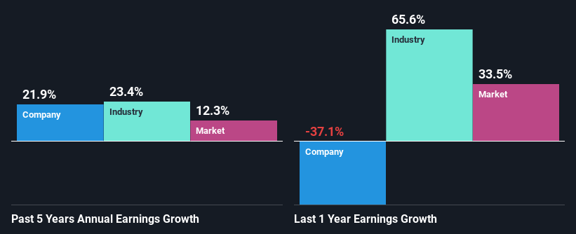 past-earnings-growth