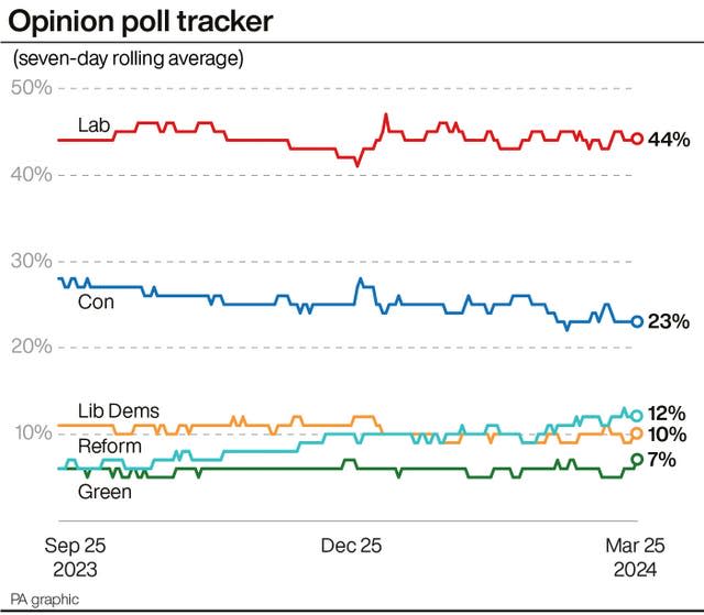 Opinion poll tracker