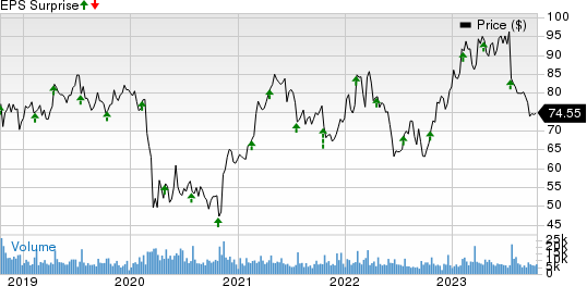 Omnicom Group Inc. Price and EPS Surprise